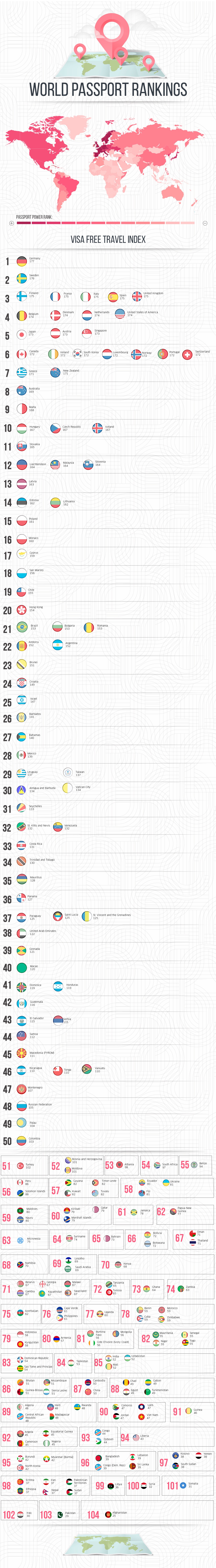 World Passport Rankings Released By